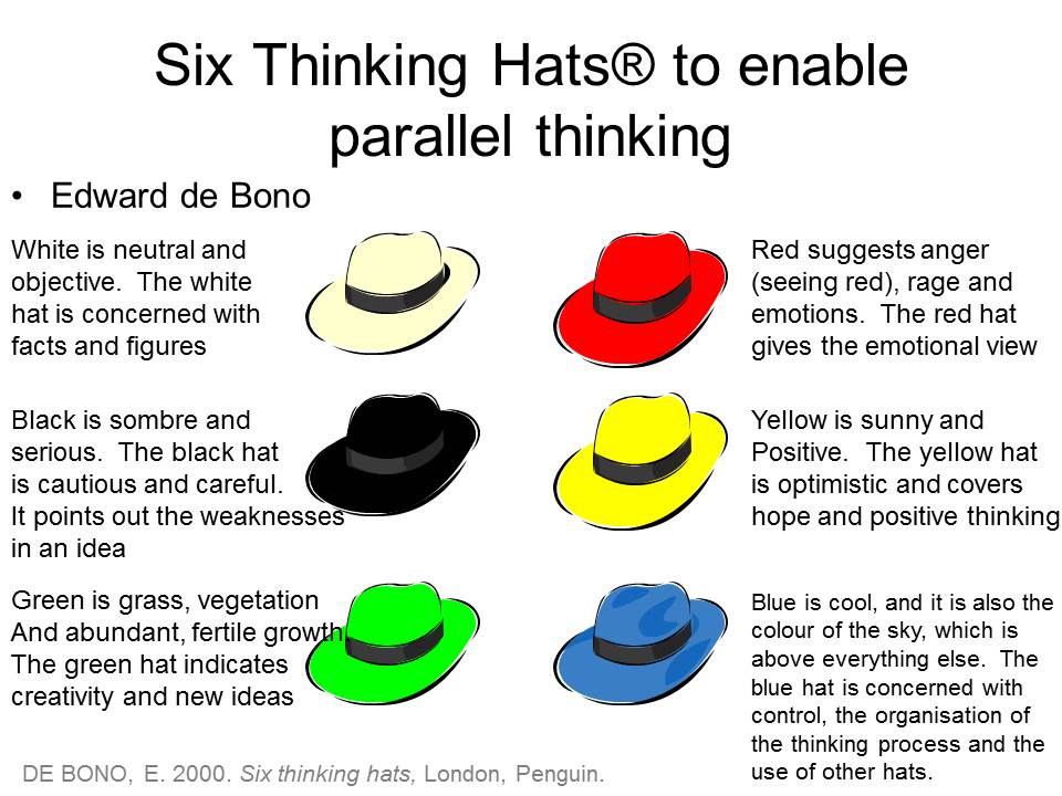 homework and six hats Six-thinking-hatsc2ae-to-enable-parallel-thinking